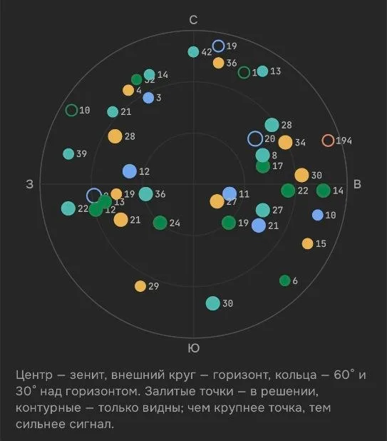 Арбогео на Android: схема спутников на небосводе — какие видны и какие в решении